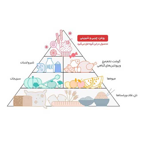 روغن سرخ کردنی طبیعت  810 میلی لیتر