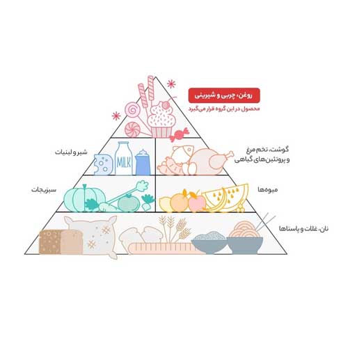 روغن آفتابگردان طبیعت 750 میلی لیتر