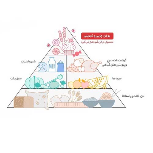 روغن نیمه جامد طبیعت  4 کیلوگرم