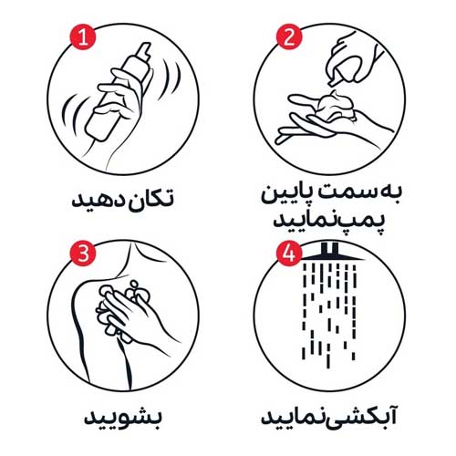 شامپو بدن فوم اکتیو شکوفه های گیلاس